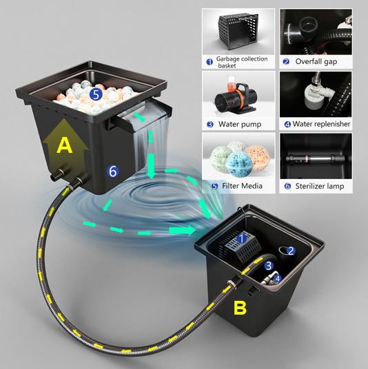 Fabrieksdirect Buiten Tuinvijv - Aquarium Fish Accessories recensie en prijs