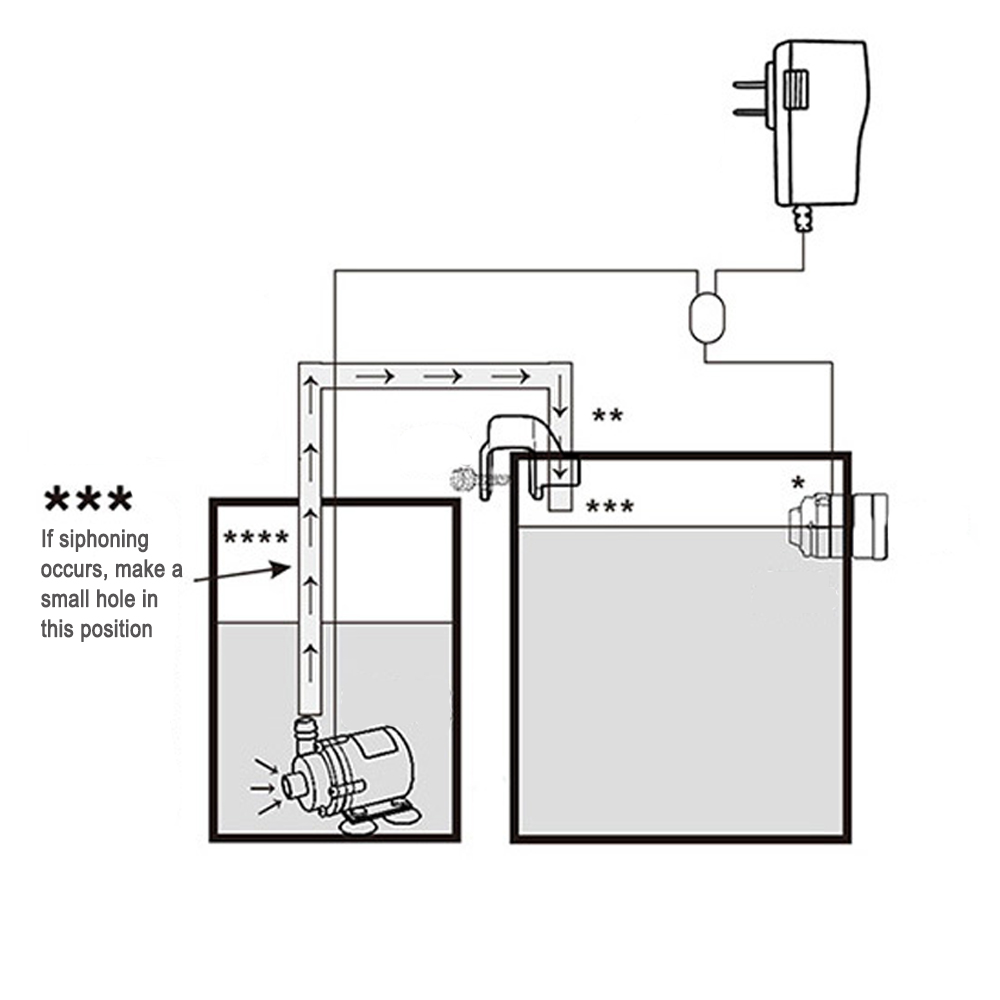 Automatische Aquarium Water Vo - Aquarium Fish Photography recensie en prijs