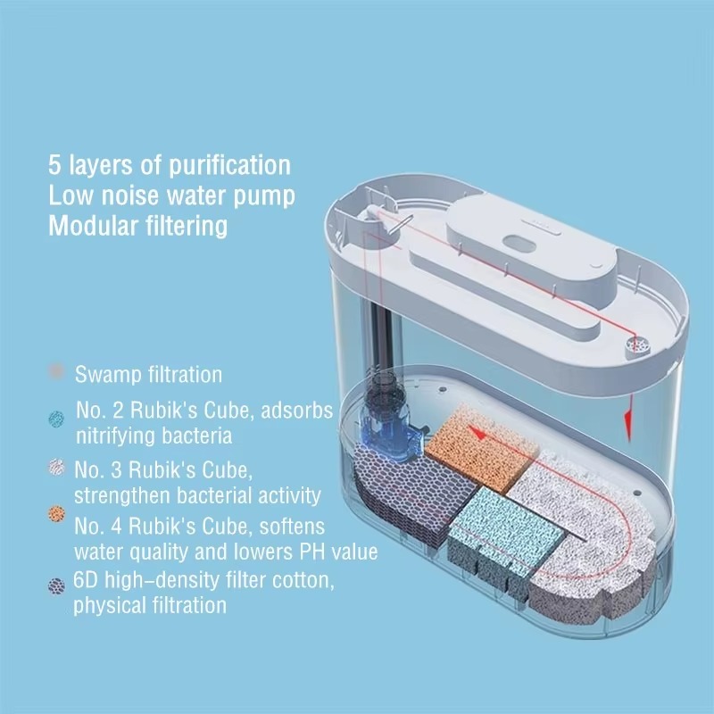 Desktop Smart Aquarium Visbak  - Aquarium Fish Feeder recensie en prijs